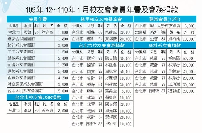 109年12月-110年1月